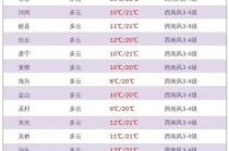 任丘天气预报24小时（任丘天气预报24小时随时报）