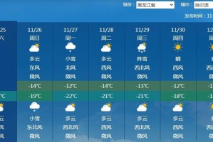 哈尔滨的今日天气？哈尔滨今日天气预报情况