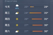 南昌今日天气，南昌今日天气预报