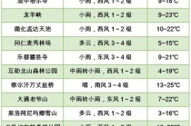 兰考天气预报30天？兰考天气预报30天一个月？