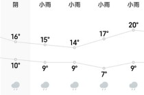 香格里拉天气十五天，香格里拉近15天天气预报