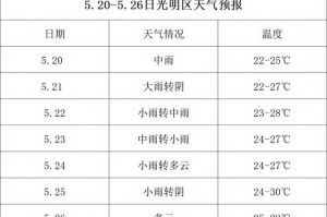 法国巴黎十五天天气预报，法国巴黎天气天气预报15天气预报