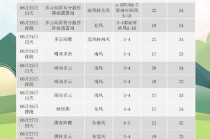 今日青岛天气预报查询？今日青岛天气预报查询表？