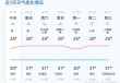 威海天气预报30天准确？威海天气预报30天准确一览表图片？