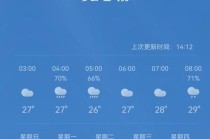 世界天气预报30天查询？世界台天气预报