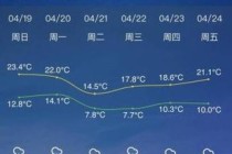 东阳天气预报7天？东阳天气预报7天一周查询？