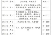 美国天气预报30天查询，美国天气预报30天查询结果