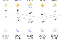 哈尔滨市今日天气预报？哈尔滨市今日天气预报详情？