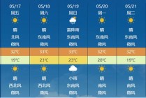 石家庄今日天气24小时详情，石家庄今日天气预报查询24小时