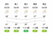 番禺区天气预报今日？番禺区天气实时播报？