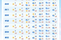 武汉天气预报查询今日？武汉天气武汉今天天气？