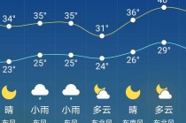 今日三亚天气预报，今日天气 三亚