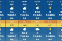 北京昌平今日天气？北京昌平今日天气小时？