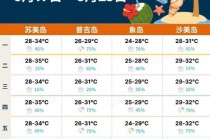 泰国普吉天气预报30天？泰国普吉天气预报30天