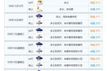 广州10月份天气预报？广东省天气预报最新消息