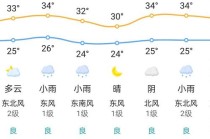 法国天气预报查询？法国实时天气？