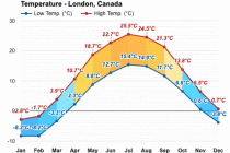 英国现在的天气情况（英国近期天气预报15天）