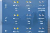 泰国清迈天气预报查询？泰国清迈天气预报查询最新