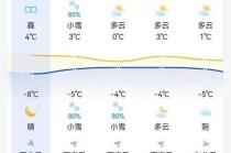 山西省今日天气预报查询，山西今明两天天气预报