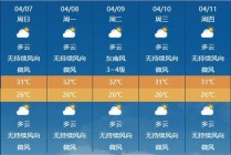 三亚今日天气预报（三亚今日天气预报气）