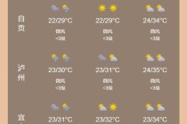 今日攀枝花天气预报？攀枝花今天天气情况？