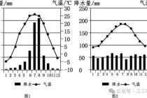 法国巴黎天气1月（法国巴黎天气查询）