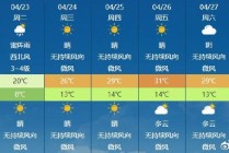 今日淄博天气预报查询？今日天气淄博天气