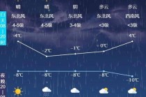 唐山今日天气文字版本？今日唐山天 气预报