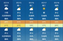 兰州今日天气预报，兰州今日天气预报最新消息查询电话