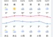 今日扬州天气，今日扬州天气预报详情