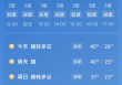 北京今日天气预报详情，北京今日最新天气预报