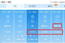 潍坊今日夜间天气预报？潍坊今天天气予报