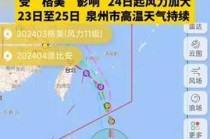 福建电视台全省天气预报视频（停经3天hcg值多少正常）