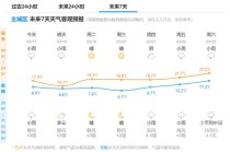 杭州今日天气预报，杭州今日天气预报郴州今日天气预报