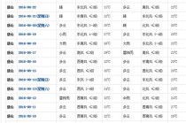 唐山今日天气详情？搜唐山今日天气？