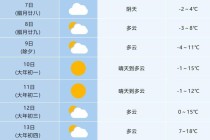 今日合肥天气预报查询？今日合肥天气预报查询百度