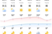 苏州今日天气预报详情？苏州今日天气预报详情图？