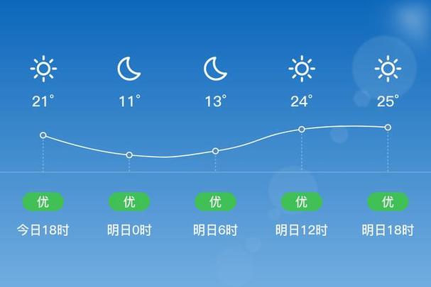 遂宁天气预报30天查询（遂宁天气预报30天查询表）  第3张