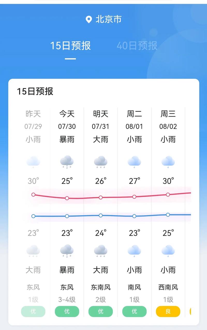 北京今日天气预报详情，北京今日最新天气预报  第2张