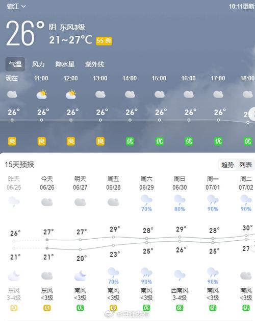 镇江天气预报30天查询，镇江天气预报30天查询百度  第2张