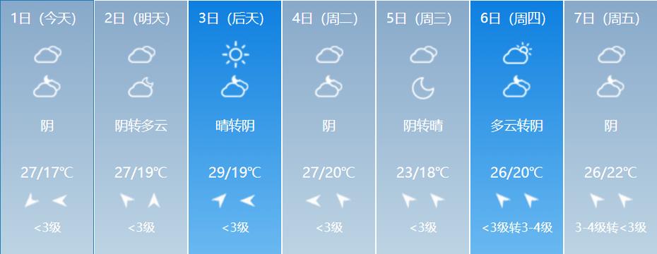 镇江天气预报30天查询，镇江天气预报30天查询百度  第5张