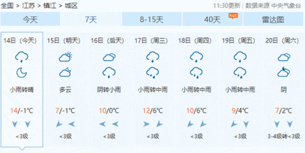 镇江天气预报30天查询，镇江天气预报30天查询百度  第6张