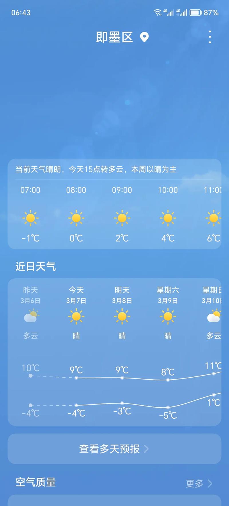 双城天气预报（双城天气预报15天当地天气查询）  第3张