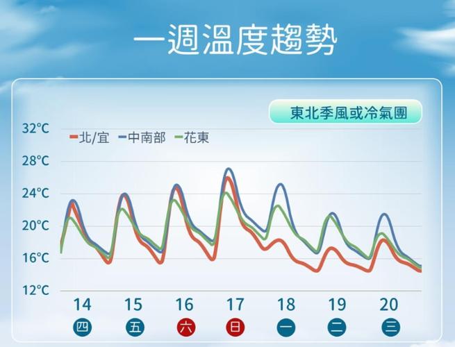 今日台湾天气预报？今日台湾天气预报视频  第3张