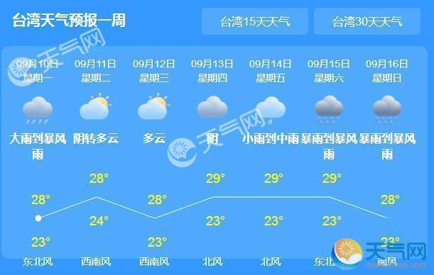 今日台湾天气预报？今日台湾天气预报视频  第5张