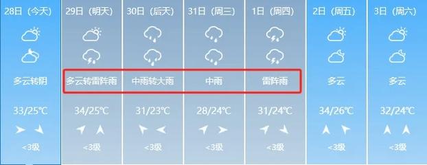 今日24个小时天气唐山，24小时天气预报唐山天气预报  第6张