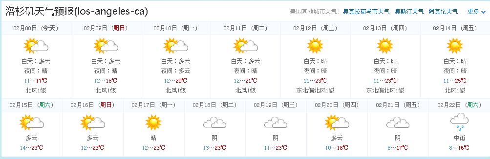 美国洛杉矶天气情况？洛杉矶天气预报一周天气  第2张