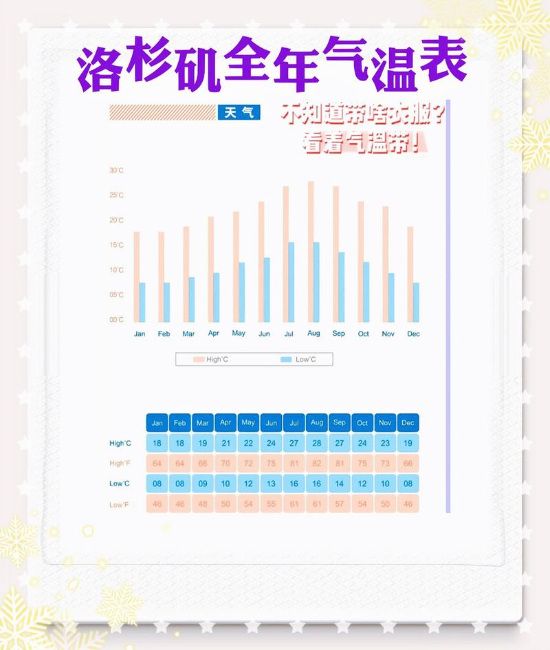 美国洛杉矶天气情况？洛杉矶天气预报一周天气  第6张