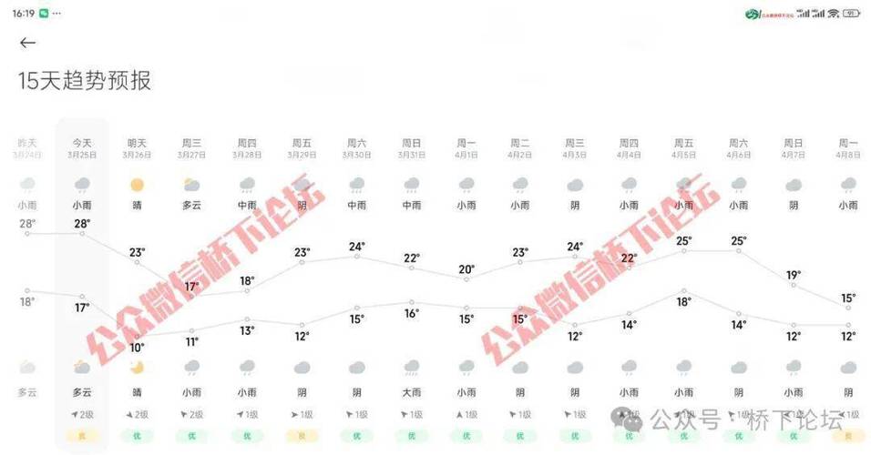 今日温州天气预报24小时？温州今天气预报 实时？  第1张