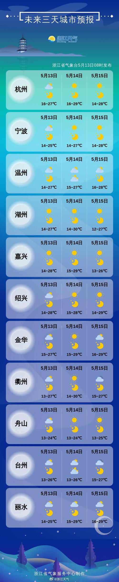 今日温州天气预报24小时？温州今天气预报 实时？  第2张